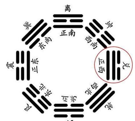 兌卦|兌卦（兌為澤）易經第五十八卦（兌上兌下）詳細解說